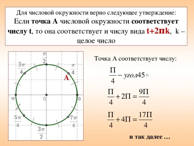 Формулы π. Тригонометрические функции числовая окружность 10 класс. Числа на числовой окружности. Отыскание точек на числовой окружности. Четверти числовой окружности.