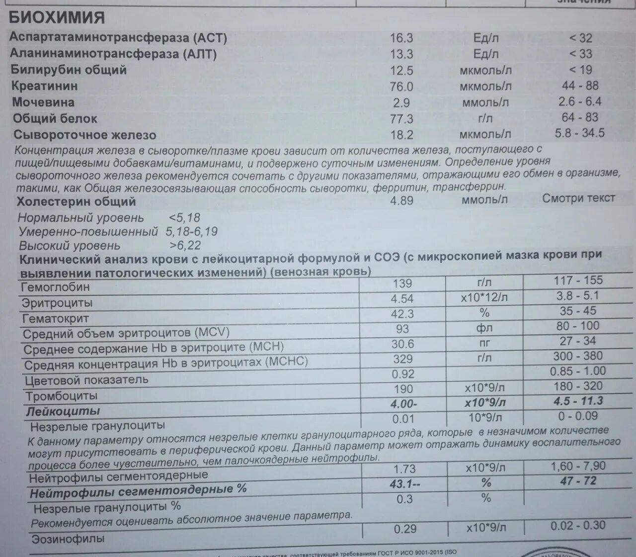 D димер анализ крови что означает. Биохимический анализ крови д-димер норма. Исследование крови на д-димер норма. Д-димер 1.39. Что такое d димер в анализе крови.