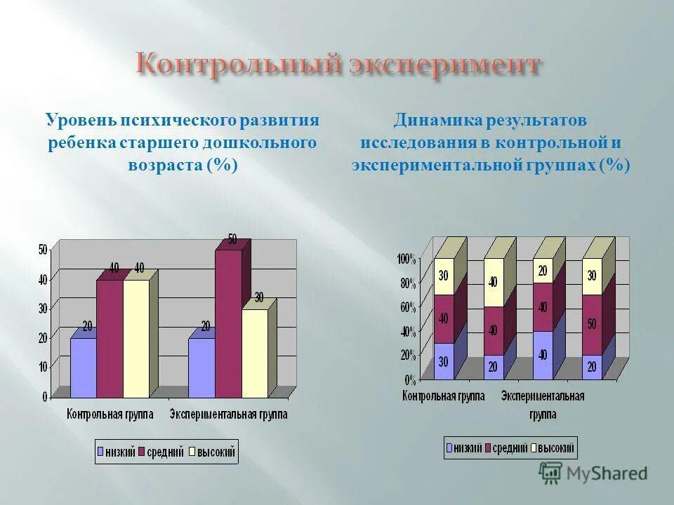 мониторинг физического развития детей дошкольного возраста. результаты динамики развития ребенка. результаты динамики развития ребенка. уровни познавательного развития. карта динамики развития детей.