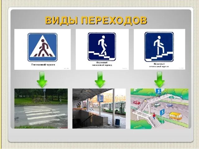 Как использовать переходы. Какие бывают пешеходные переходы. виды пешеходных пешеходов. типы пешеходных переходов. типы наземных пешеходных переходов.