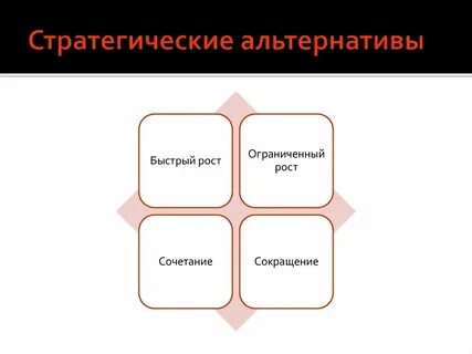 Стратегический выбор