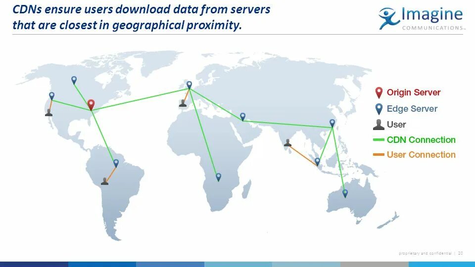 Ensure user. Cdn. Cdn сервер. Сеть доставки контента. Cdn картинка.