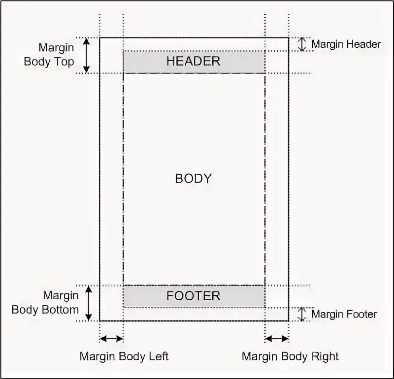 Body margin 0 padding 0. A4 Pages margins.