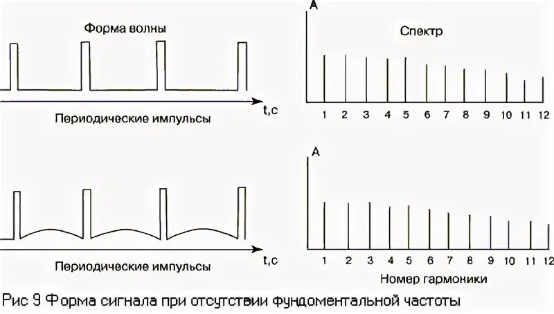 Одновременное звучание звуков одной высоты