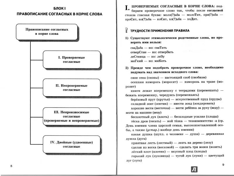 Кроссворд безударные гласные. Кроссворд двойные согласные. Кроссворд на тему правописание согласных в корне. Кроссворд на тему правописание согласных в корне. Кроссворд на тему безударные гласные в корне слова 2 класс.