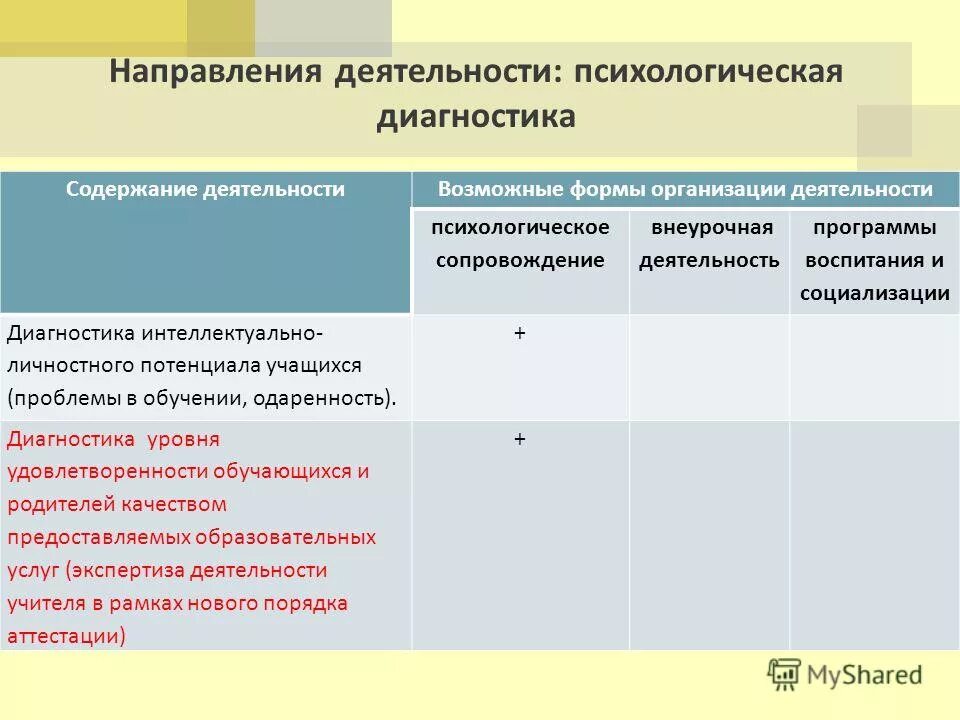 Понятие психологического диагноза. Содержание психологической диагностики. Диагноз психолога. Методы психологической диагностики в доу. Содержание психологической диагностики.