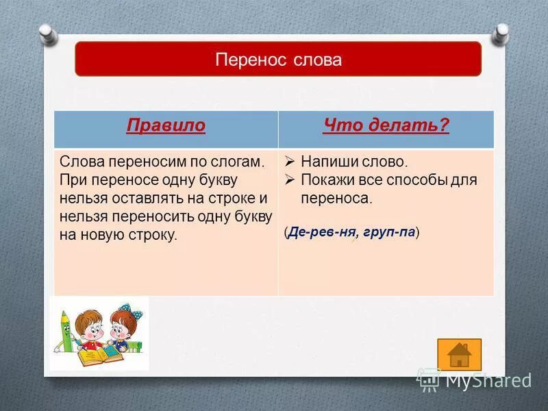 правило переноса слова русский язык 2 класс. правила переноса в русском языке для 1 класса. правила переноса слов в русском языке 2 класс. правила переноса слов 2 класс памятка школа россии. правила переноса слов 1 класс.