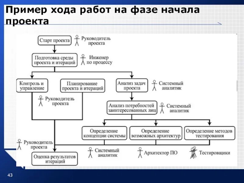 Ход работы проекта. Ход работы в проекте пример. начало проекта пример. примеры работ проектов. образец начала проекта.