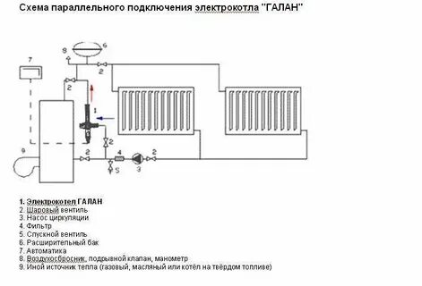Подключение насосов отопления к электричеству