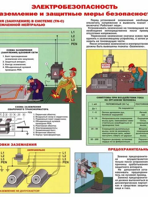 Последовательность установки переносных заземлений