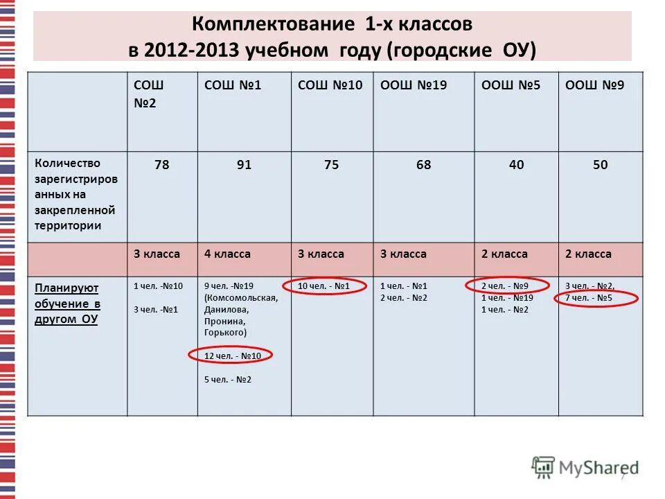 Школьное комплектование. Комплектование первых классов. Принципы комплектования класса. Комплектование классов в школе. Комплектование класса 1 класс.