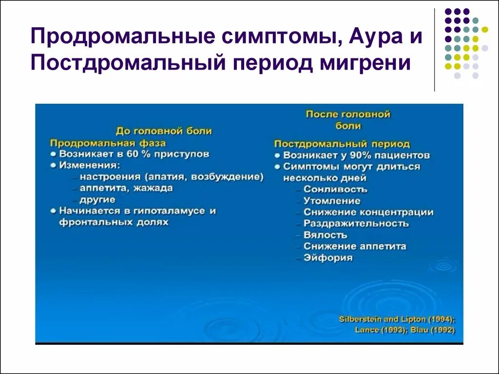 Продромальный период мигери. Продромальный период бешенства. Продромальная стадия. Продромальный период характеризуется. Продромальный период симптомы.