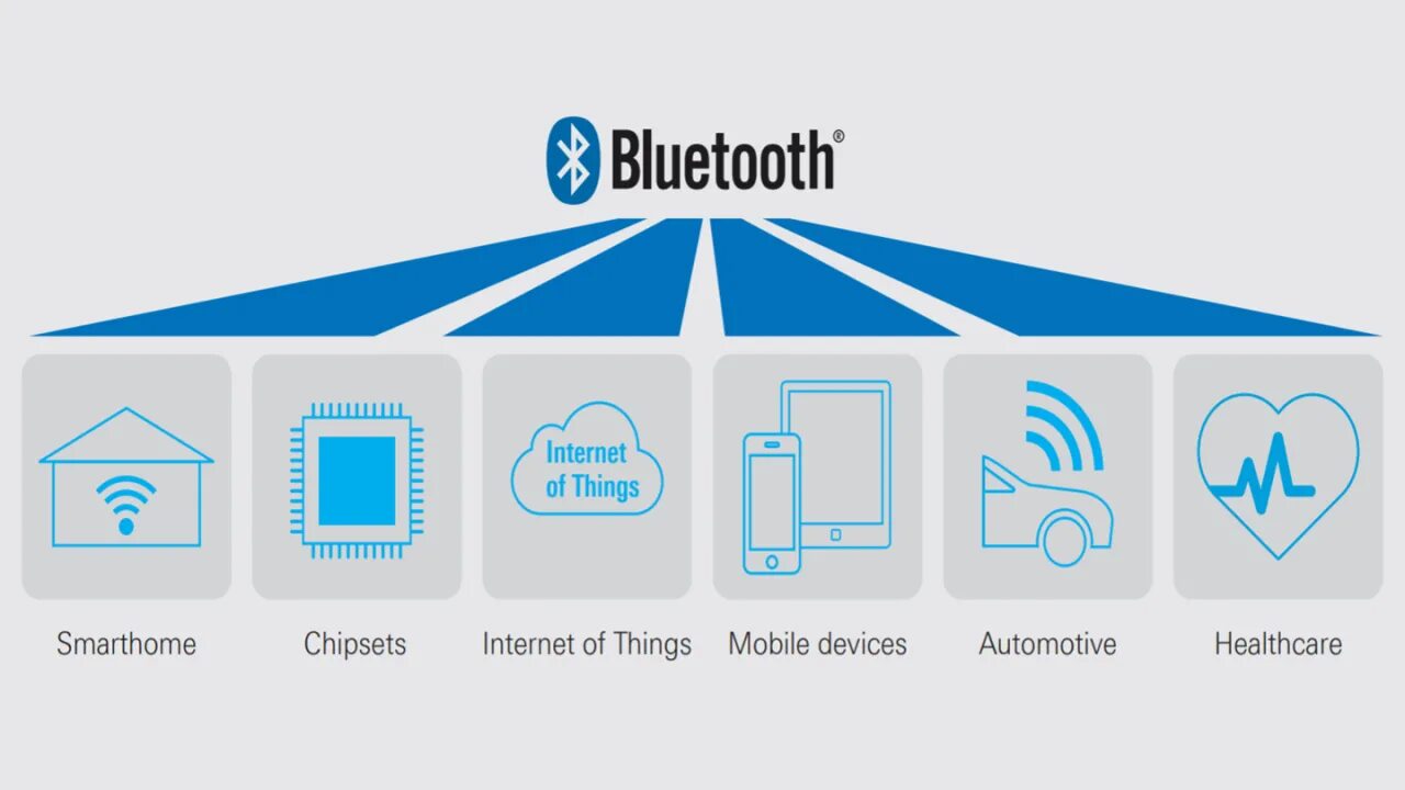 Стандарты bluetooth. Технология Bluetooth. Bluetooth принцип работы. Принцип работы блютуз.