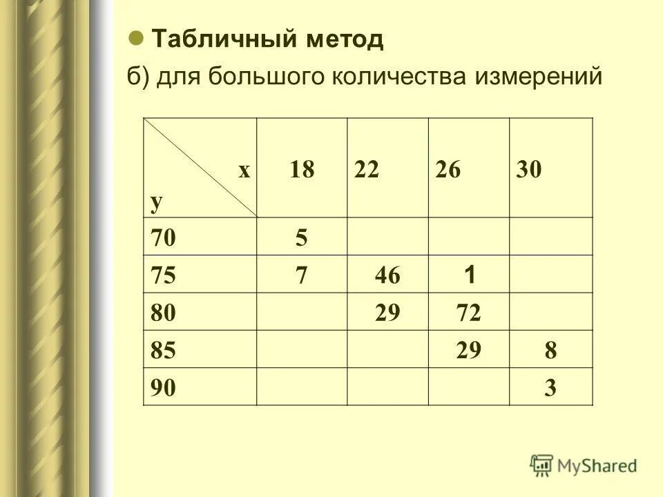 Табличная форма записи алгоритма. Способы записи алгоритмов таблица. Табличный способ записи алгоритмов. Табличный метод метод. Табличный способ записи алгоритмов.