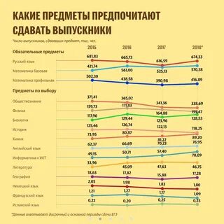 Какие предметы сдавать на математика