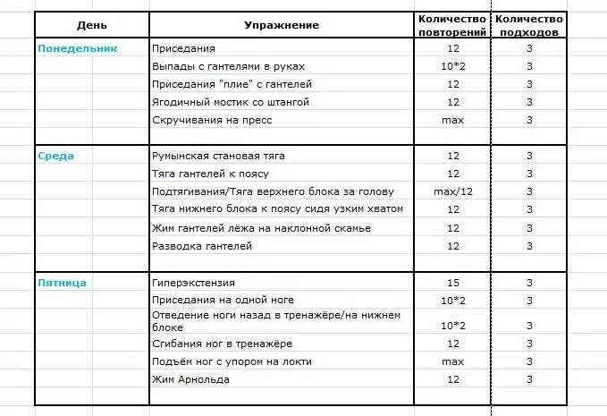 Составить тренировку в тренажерном зале для мужчин. Составить тренировку в тренажерном зале для мужчин
