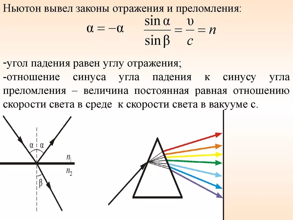 Сформулируйте законы отражения и преломления света. Показатель преломления оптика формула. Физика оптика угол падения отражения. Угол отражение и показатель преломления. Оптика полное внутреннее отражение формула.