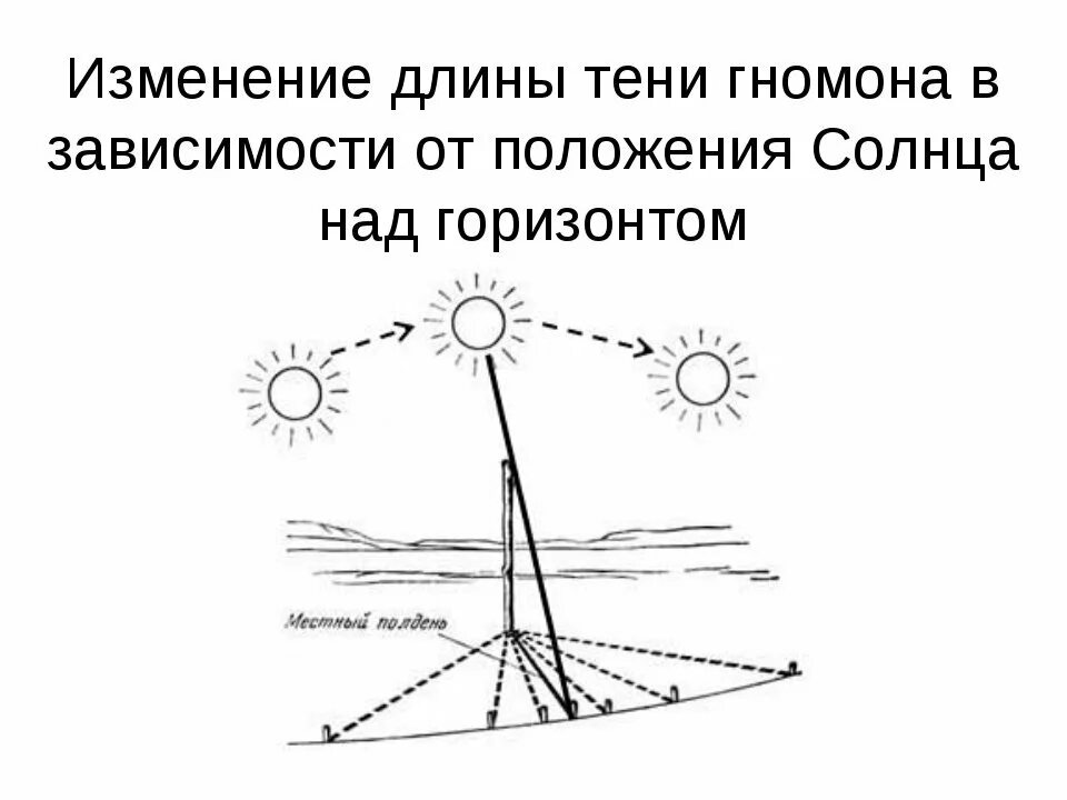 Тень от предмета. Наблюдение за тенью от предмета. Тень от солнца по часам. Ориентирование по тени от солнца.