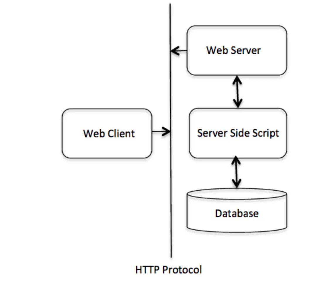 Мессенджер на python. Архитектура Python. Что такое архитектура программы на питоне. Python архитектура классов. Структура сайта Python.