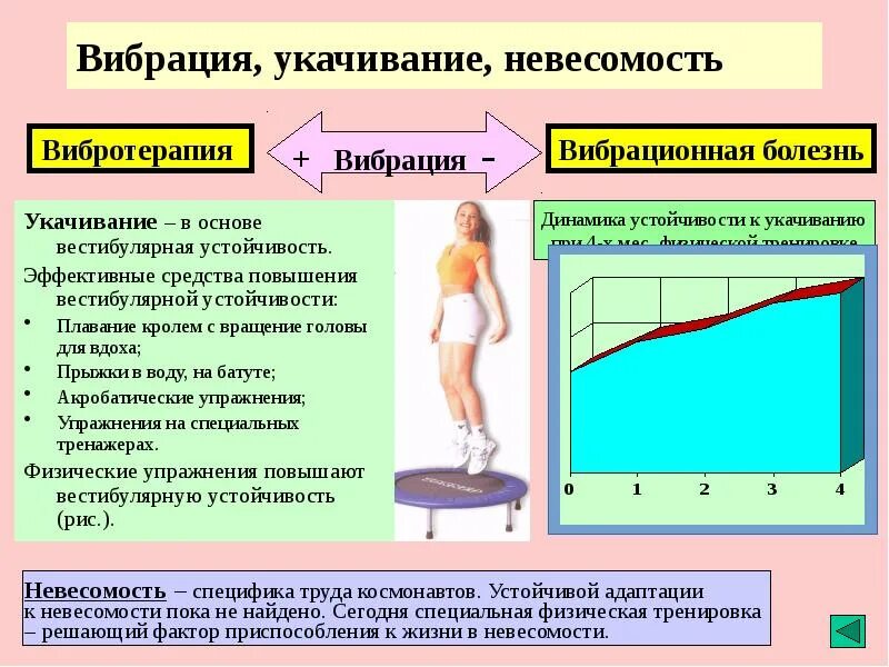 Устойчивость основных физиологических функций организма. Вестибулярная устойчивость. вестибулярная устойчивость упражнения. упражнения для устойчивости к укачиванию. средства развития вестибулярной устойчивости.