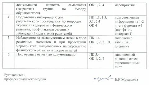 Дневник практики дошкольного образования