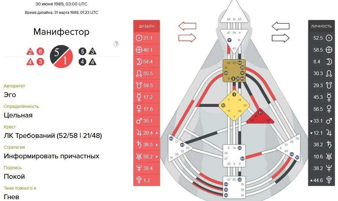 Авторитеты в дизайне человека. Эго Манифестируемый авторитет. Дизайн человека. Манифестор дизайн человека.