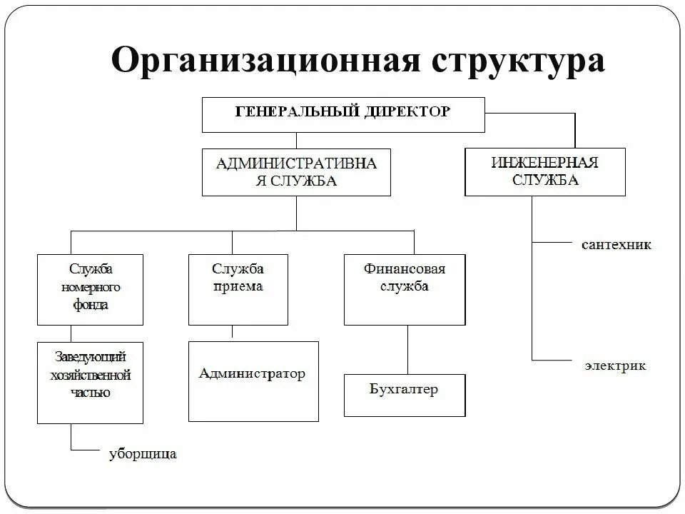 Дизайн организационной структуры. Организационная структура предприятия схема. Организационная структура управления химчистки. Организационная структура организации макдональдс. Организационная структура управления ООО «Макдоналдс».