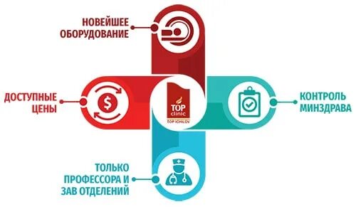 Вмп минздрав мониторинг. Вмп минздрав мониторинг