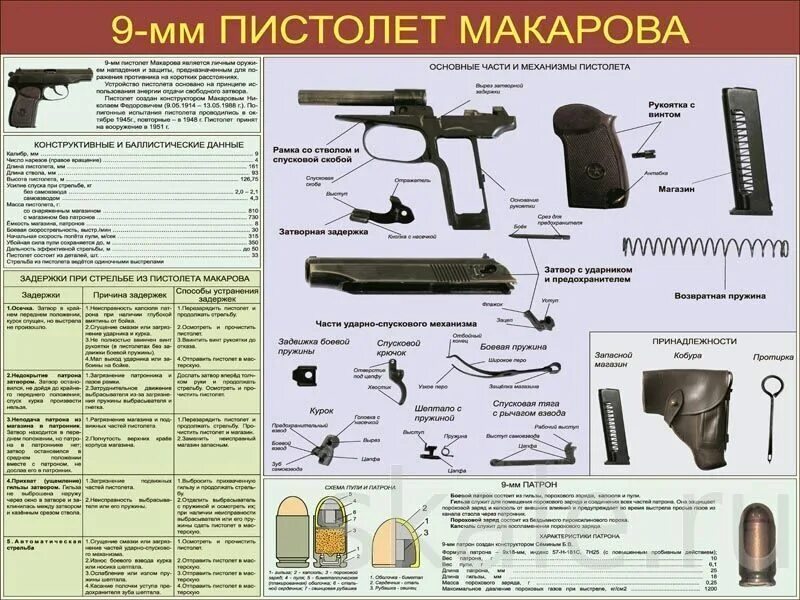 Указать название пм