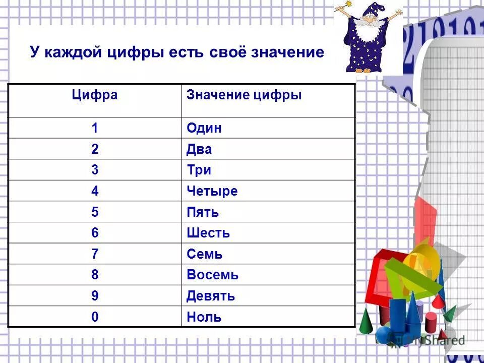 Фразеологизмы с цифрой один. Выполните обозначенные цифрами в тексте 1 языковые разборы. Выполните обозначенные цифрами в тексте языковые разборы. Что обозначает цифра 4 в русском языке. Что означает цифра 3 в русском языке над словом.
