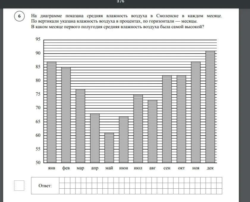 На диаграмме показана средняя цена нефти 2015