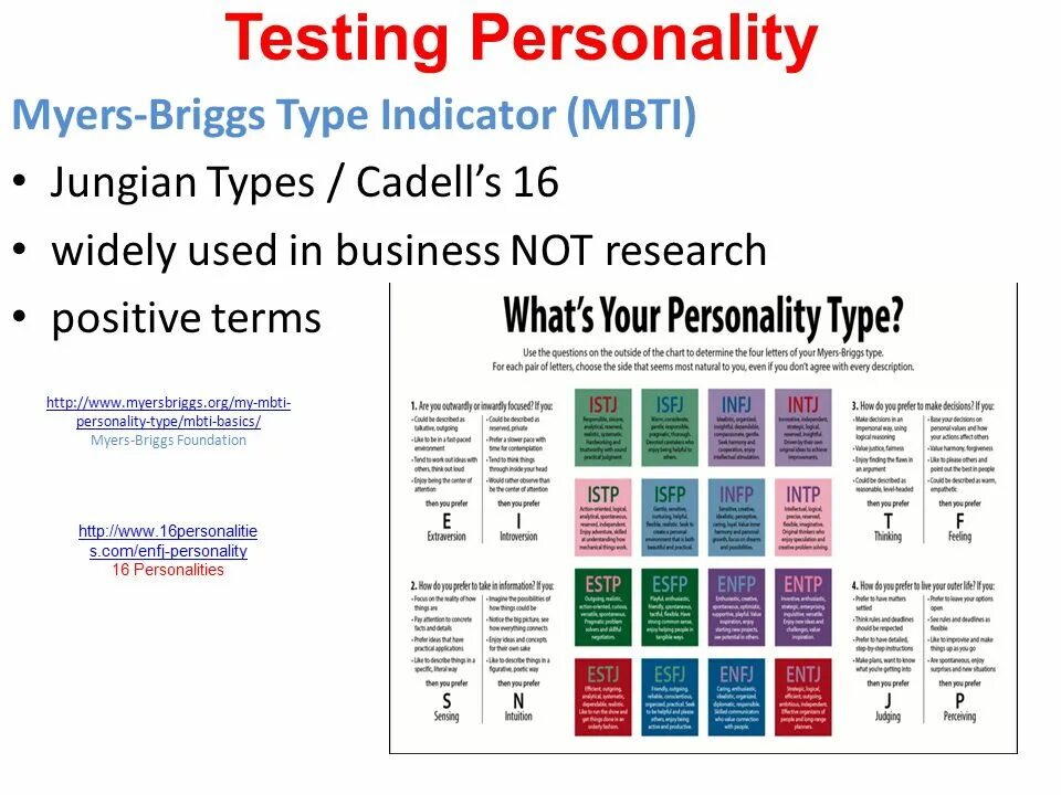 Likeable person test на русском. Тест Майерс-Бриггс на Тип личности. MBTI тест 16 личностей. 16 Типов личности тест Майерс Бриггс. Майерс Бриггс тест MBTI Basics.