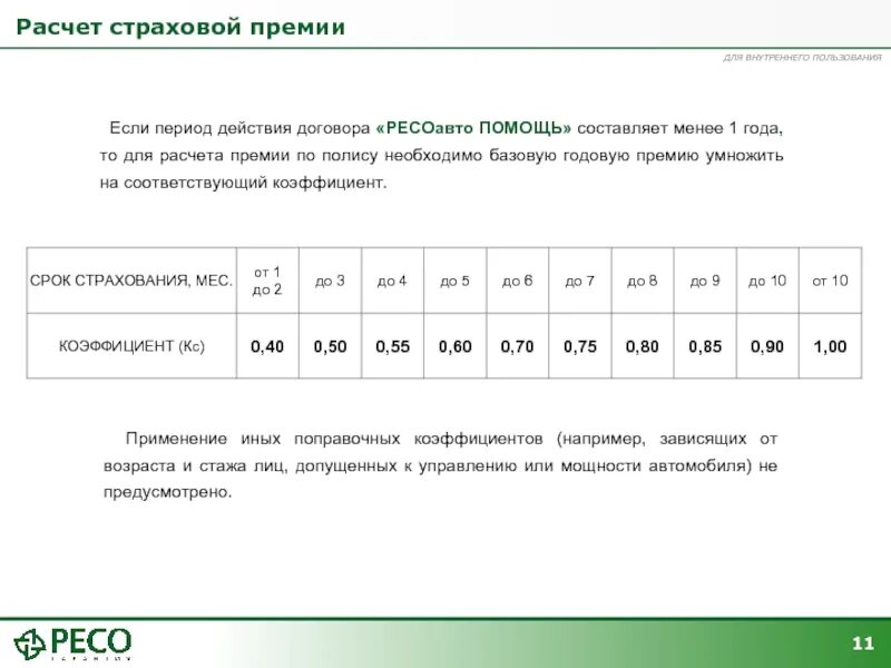 Расчет страховой премии. Оксчет страховой. Рассчитать страховую премию. Порядок расчета страховой премии по ОСАГО.