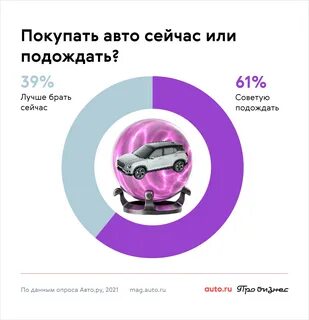 Покупать автомобиль или подождать