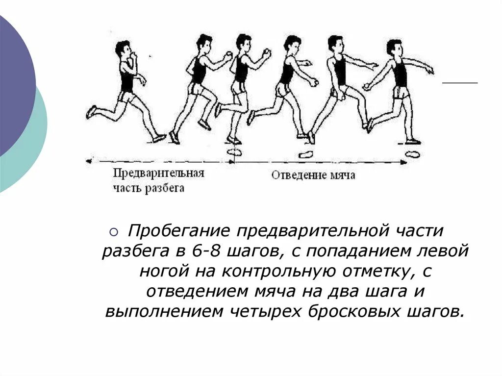 Метание мяча с четырех бросковых шагов. Метание малого мяча с 4 шагов разбега. Фазы метания малого мяча с разбега. Метание мяча на дальность с 5-6 беговых шагов. Части метания