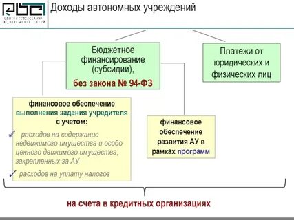 Система автономного учреждения