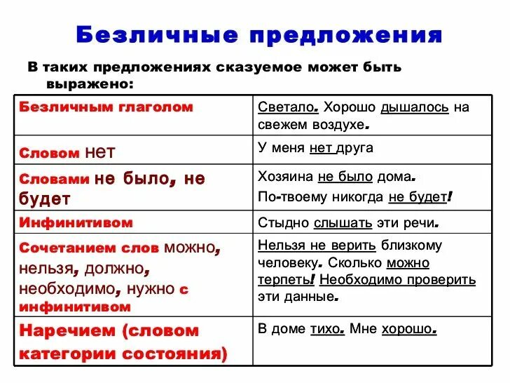 10 безличных предложений