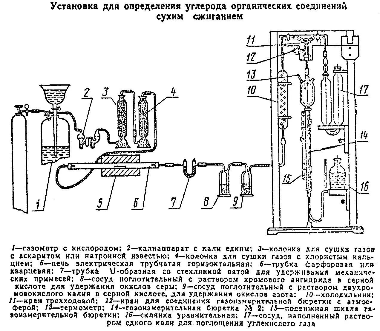 Прибор для измерения уровня окиси углерода в выдыхаемом воздухе. Определение углерода в стали. Прибор для определения углерода. Газоволюметрический метод определения влажности. Анализатор общего органического углерода тос.