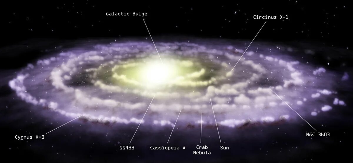 The Wonders of Our Milky Way Galaxy