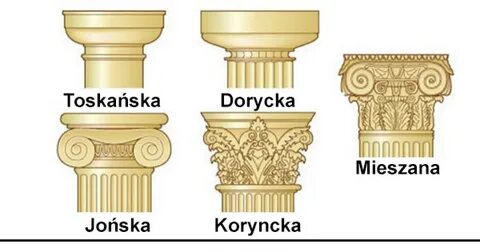Ордер капители колонны