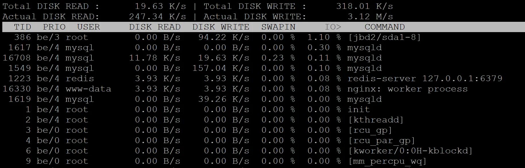 Show disks. Show disks