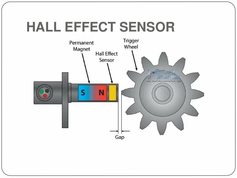 Hall effect. Hall Effect sensor. Магнит для датчика холла. Датчик холла вентилятора видеокарты. Hall Effect sensor k92.