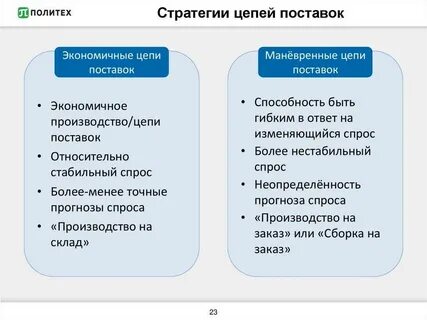 Формирование поставки