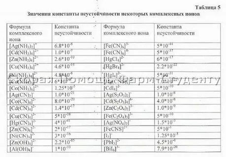 Константа нестойкости комплексных соединений таблица