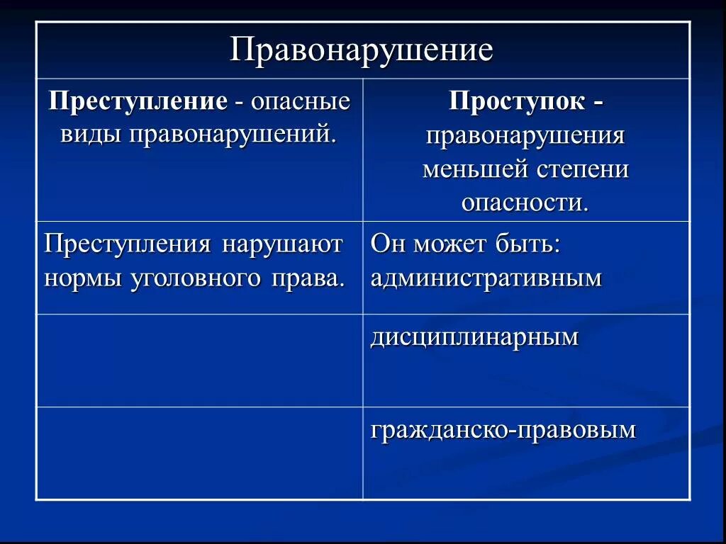 Преступление деяние проступок
