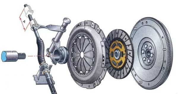 Окпд сцепление. Механический привод сцепления ВАЗ 2114. ВАЗ 2110 гидравлический привод сцепления. Гидравлическое сцепление на ВАЗ 2110.