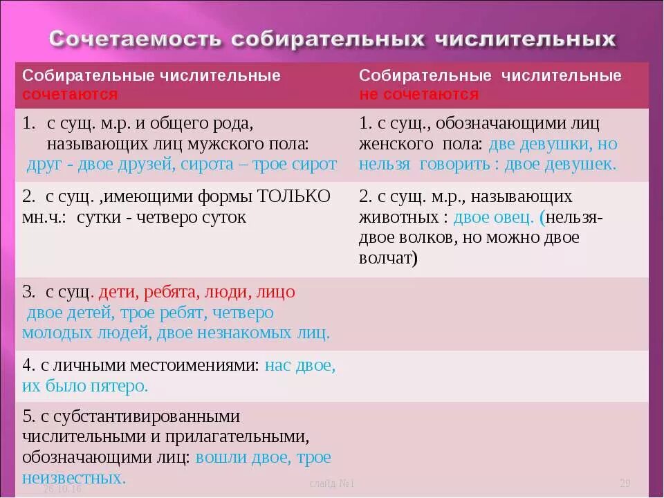 Сочетающий или сочитающий