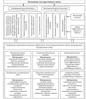 Управление государственного заказа