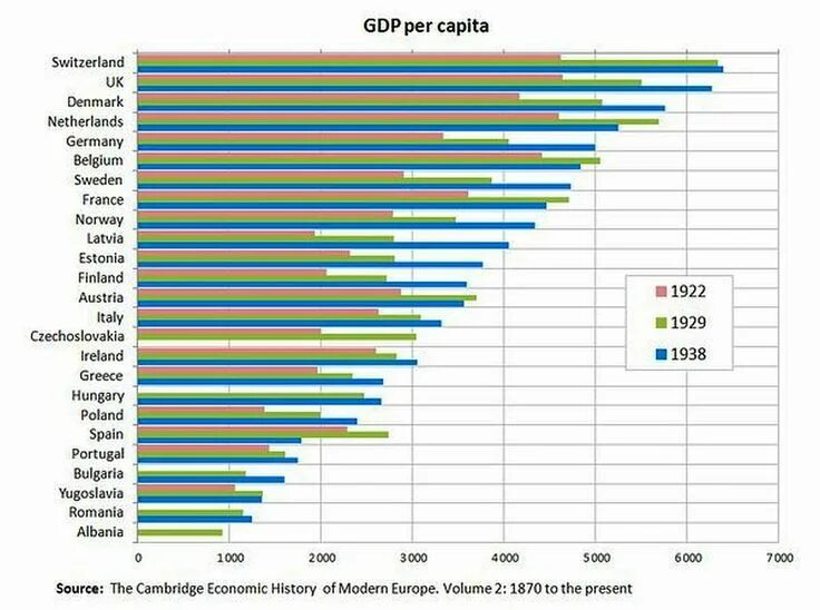 World gdp. Income per capita. Ввп на душу населения в 1900 году. Taiwan's gdp per capita. Types of gdp.