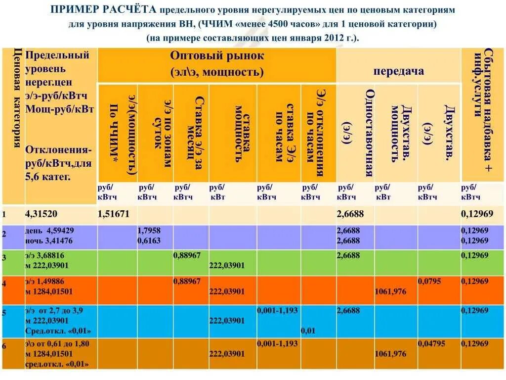 Уровень напряжения 0 4 кв. Уровни напряжения электроэнергии. расчетный уровень напряжения. уровни напряжения электроэнергии тарифные. уровень напряжения сн1.